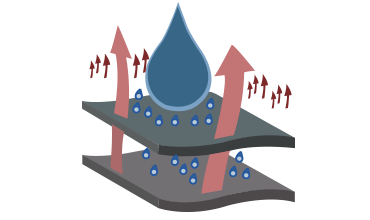 Absorción en Paños Industriales